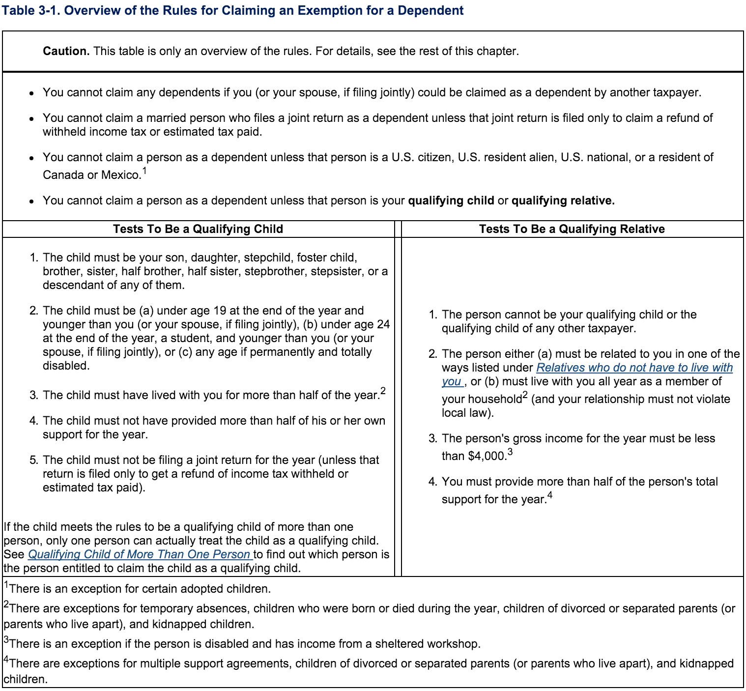 IRS Tax Code Dependent